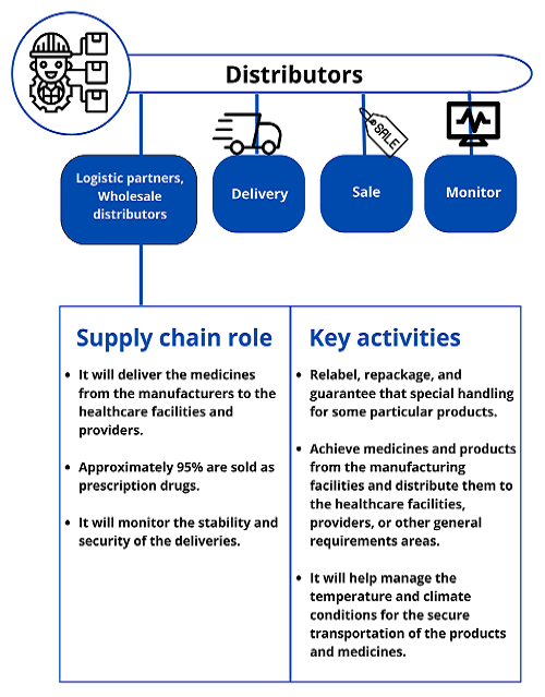 Healthcare supply chain distributors