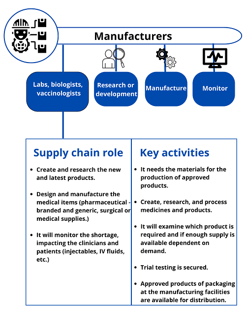 Healthcare supply chain manufacturers