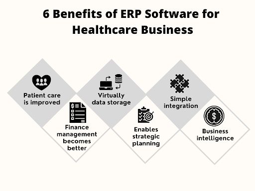 benefits of ERP system in healthcare