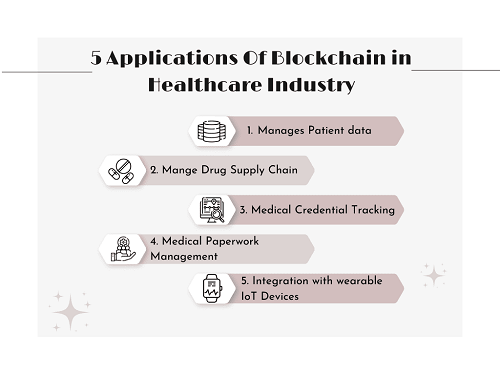 5-Applications-Of-Blockchain-in-Healthcare-Industry-500x375