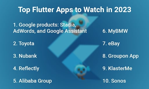 Top 10 Apps Built Made Using the Flutter Framework