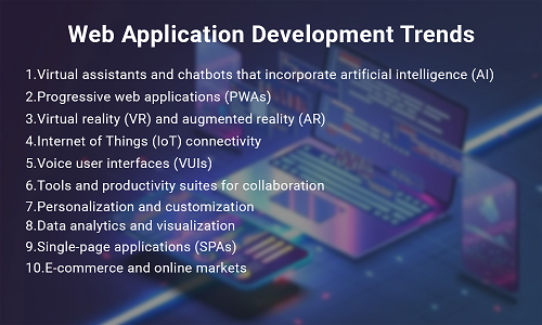 Web Application Development Trends By Flutter Agency