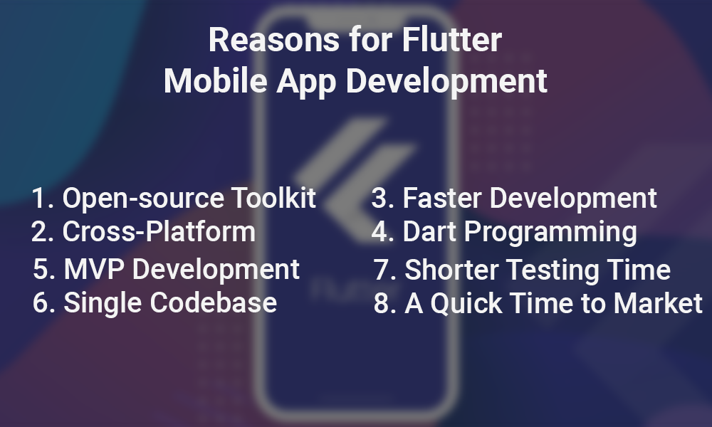 Why-Flutter-Developemt-is-the-Future-2024