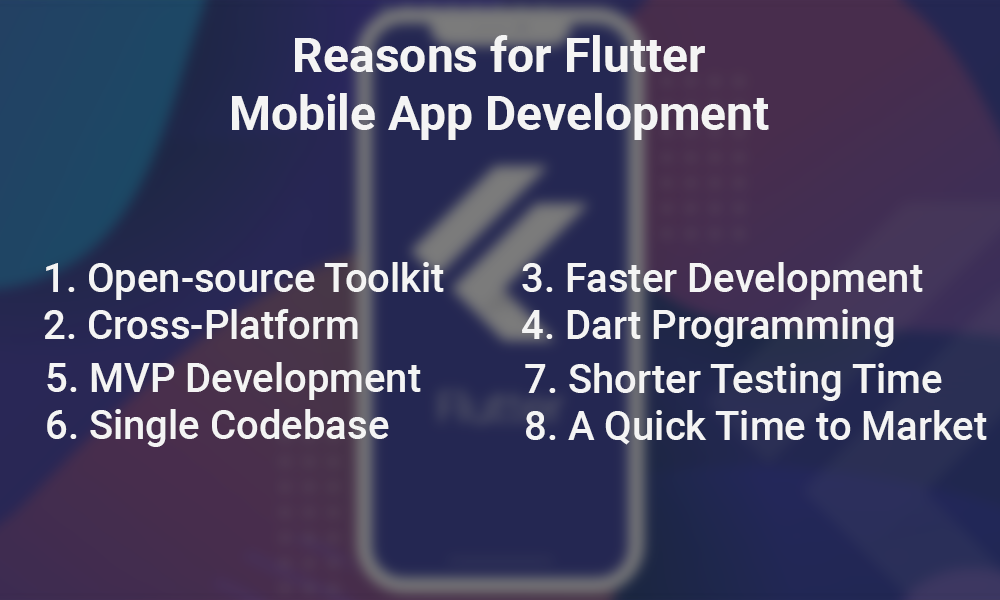 Why Is the Flutter Mobile App Development Flutter Agency