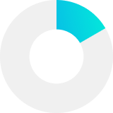 Project Discussion