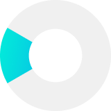 Production Deployment Process Flow