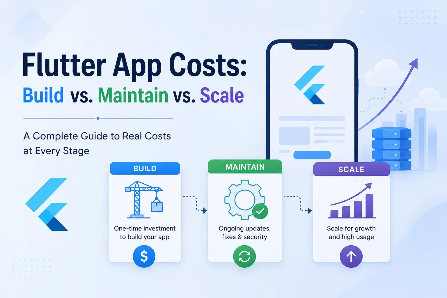 Flutter App Costs Build vs. Maintain vs. Scale