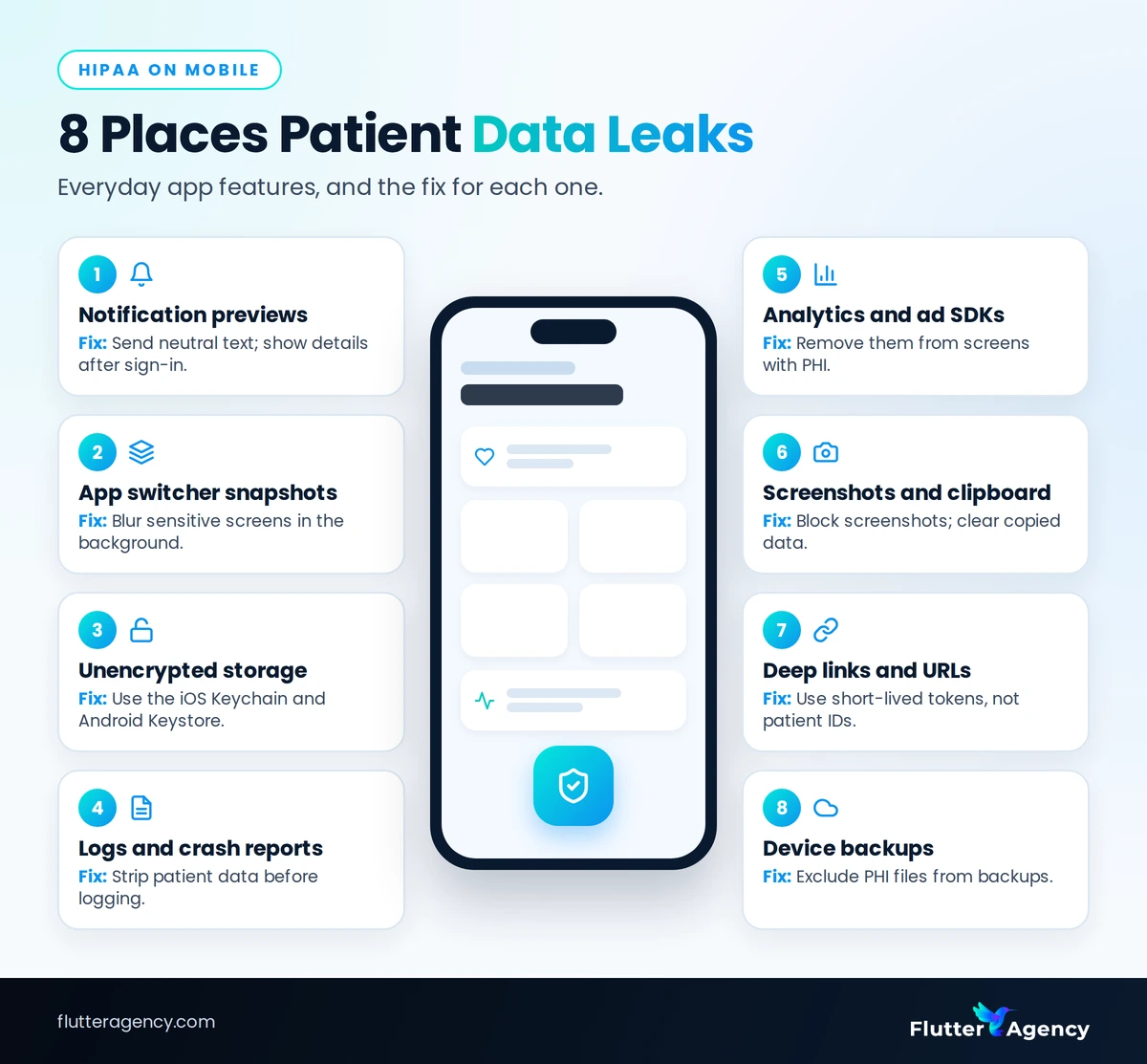 Mobile app diagram of 8 places patient data can leak