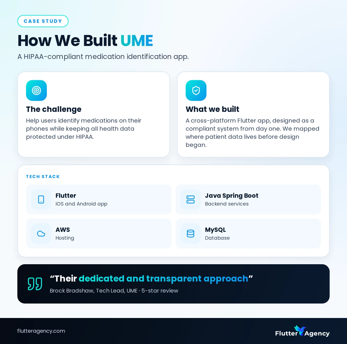 UME medication identification app screens built with Flutter